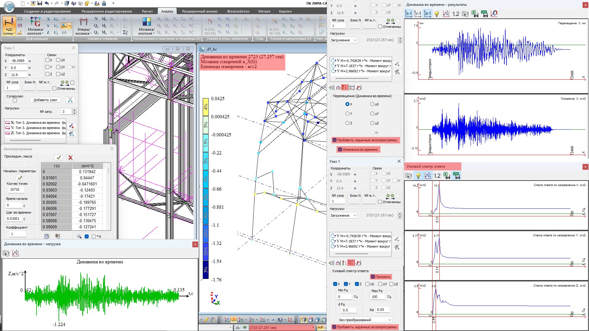 Графіки зміни переміщення, прискорення, залежно від часу. Графік вузлового спектру відповіді Графіки зміни переміщення, прискорення, залежно від часу. Графік вузлового спектру відповіді