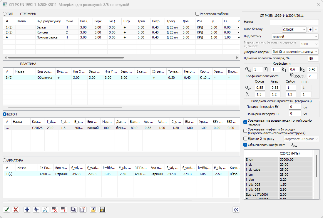 Матеріали: бетон Рисунок 3.5. Матеріали бетон