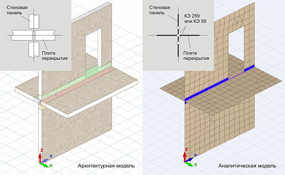 ����� ��� ��������� �������